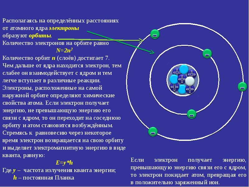 Заряд протона положителен