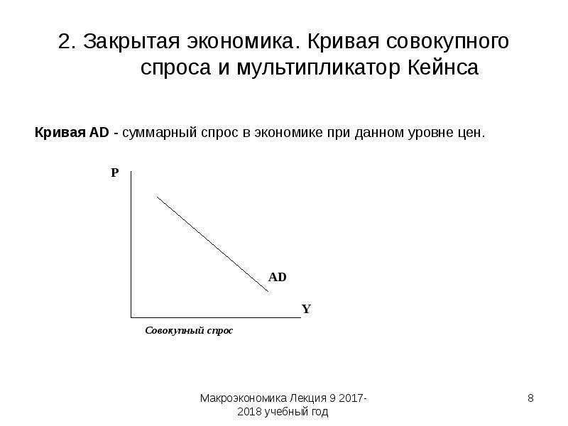 Кривые в экономике