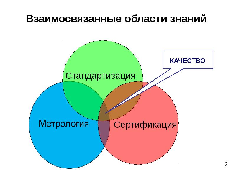 Тест по метрологии стандартизации и сертификации