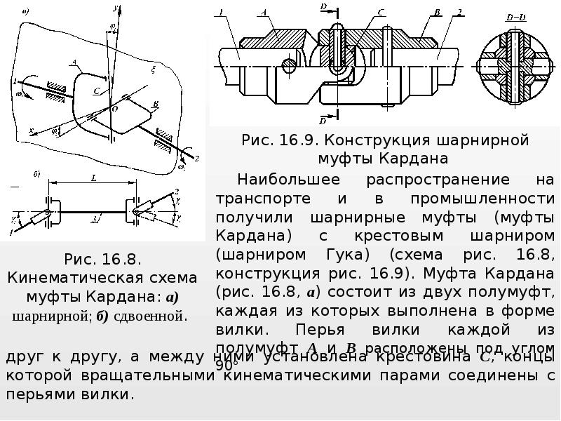 Шарнир гука чертеж