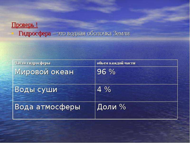 Ответы по географии гидросфера. Объекты гидросферы 6 класс география. Геогоафия Гедро сфера 6 Красс. Гидросфера 6 класс география. Гидросфера презентация 6 класс.