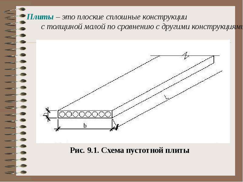 Конструкция это. Плоские сплошные конструкции. Сплошная конструкция. Изгибаемые железобетонные конструкции. Плиты сплошного сечения.