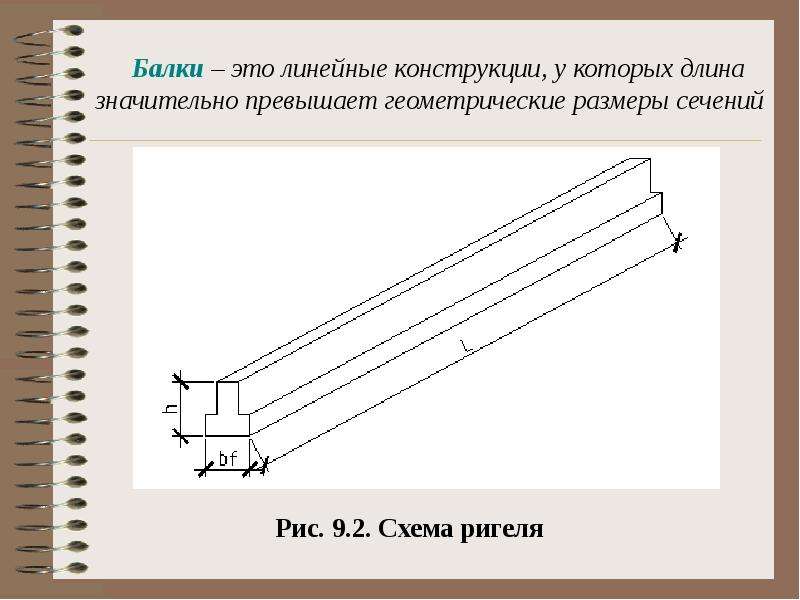 Что такое балка. Линейные балки. Баоки. Ригель схема. Балка конструктивный элемент.
