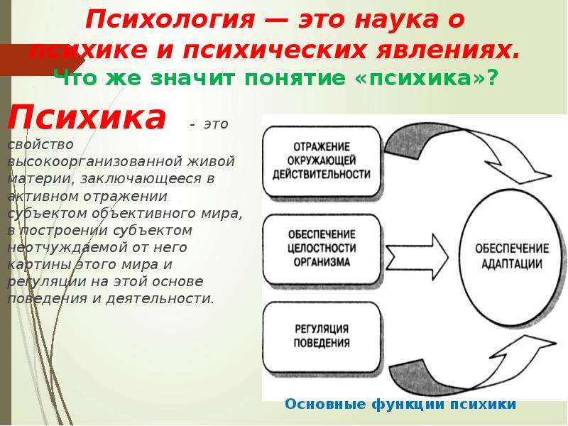 Психологические презентация. Психология презентация. Психологическая презентация. Психика презентация. Предмет психологии презентация.