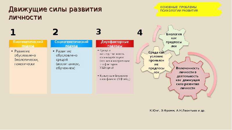 Движущие силы развития личности