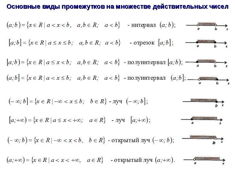 Напиши числовые множества с картинки в виде системы линейных неравенств якласс