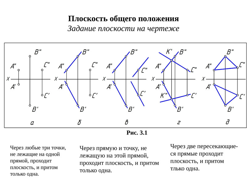 Начертательная геометрия поверхности презентация