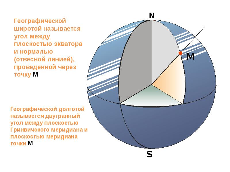 Название широт. Географические координаты широта и долгота. Географические прямоугольные и Полярные координаты. Возрастание географических точек.