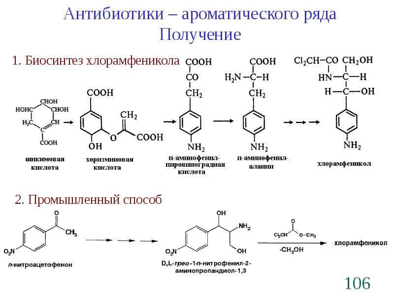 Проект по химии 10 класс на тему антибиотики