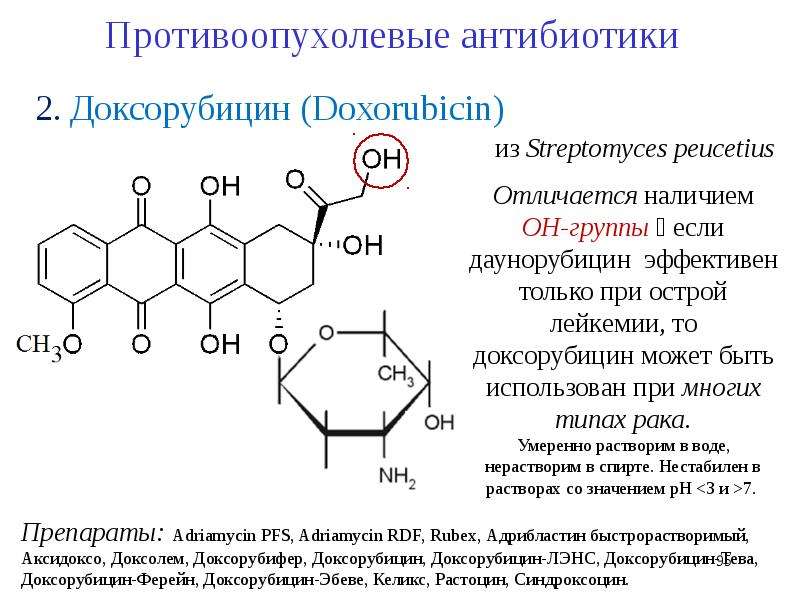 Расстройство стула при антибиотиках