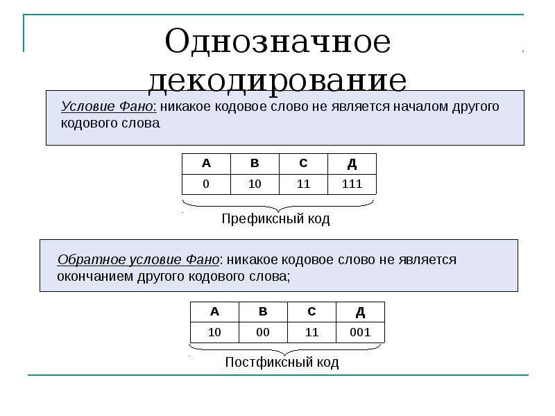 Декодирование сообщений