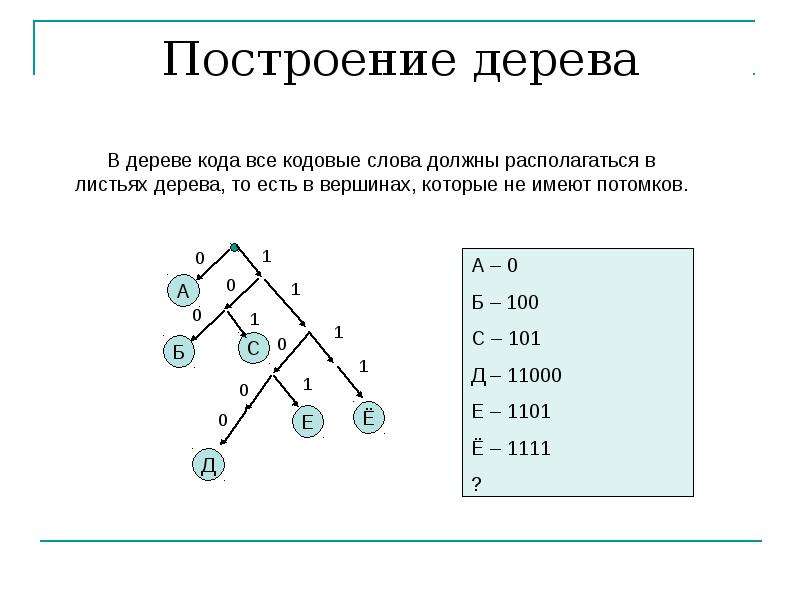 Однозначное декодирование