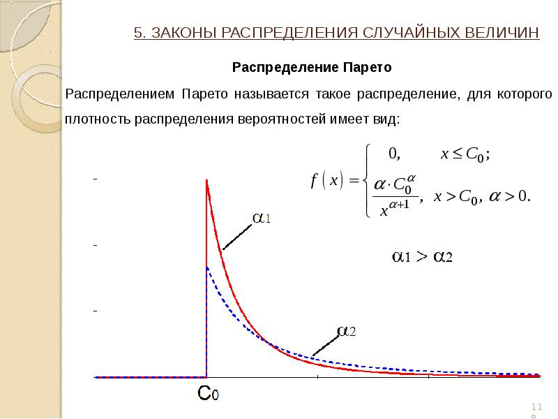 Виды распределений случайных величин. Распределение Парето случайной величины. Парето распределение непрерывной случайной величины. Функция распределения Парето. Плотность распределения Парето.