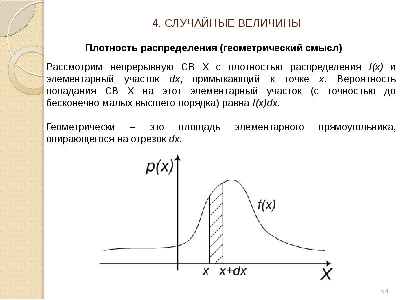 Плотности распределения f x случайной величины