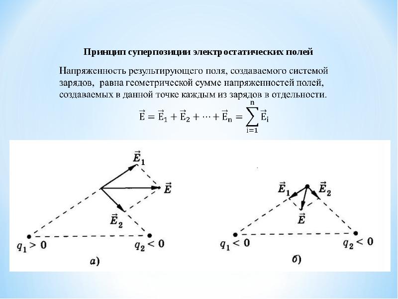 Формула суперпозиции полей. Принцип суперпозиции электрических сил. Закон кулона принцип суперпозиции электрических полей. Принцип суперпозиции электростатических сил. Принцип суперпозиции для силы кулона.