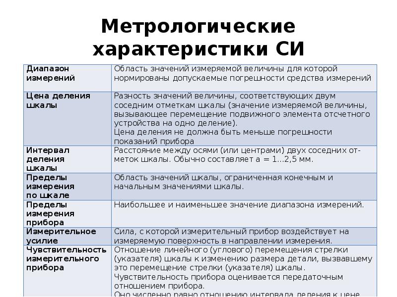 Метрологические характеристики. Основные метрологические характеристики приборов. Перечислите основные метрологические характеристики. Технические и метрологические характеристики. Метрологические характеристики си.