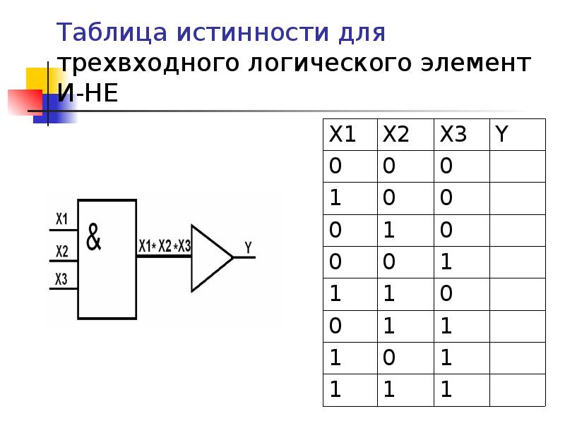 Схемы таблицы истинности