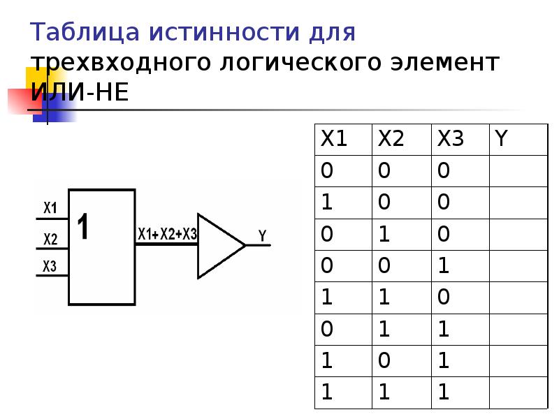 Построить логическую схему таблицы истинности