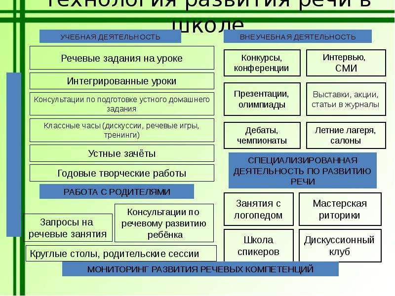 Роль структур. Специализированная деятельность. Отделы работы в языковой школе. Структура задачи Ануфриев. Роль структуры текста какая.