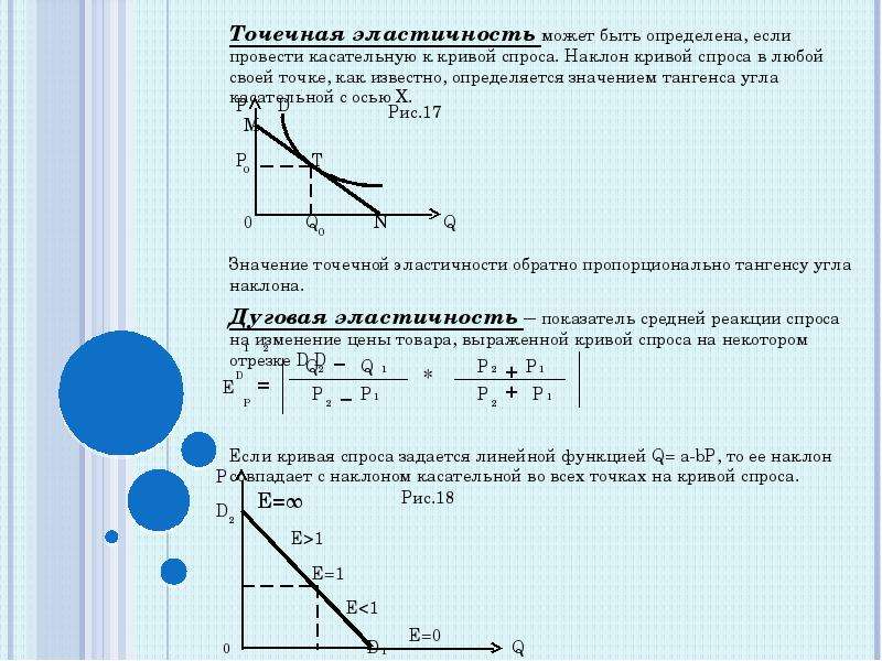 Тангенс угла между касательной к графику