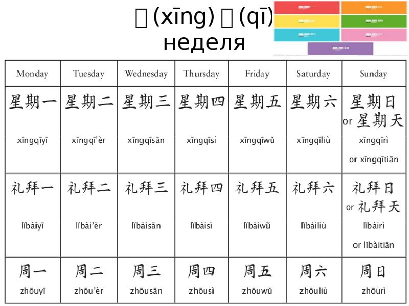 Сколько будет на китайском 15. Глаголы в японском языке. Глаголы в японском языке таблица. Формы японских глаголов. Таблица японского языка.