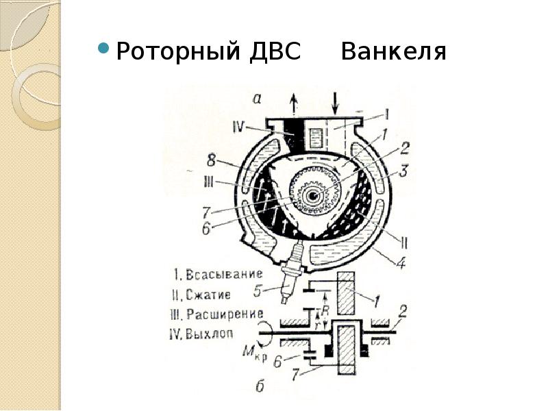 Роторный двигатель внутреннего сгорания