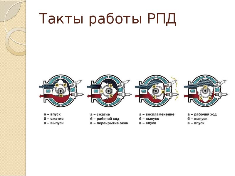 Какой такт работы