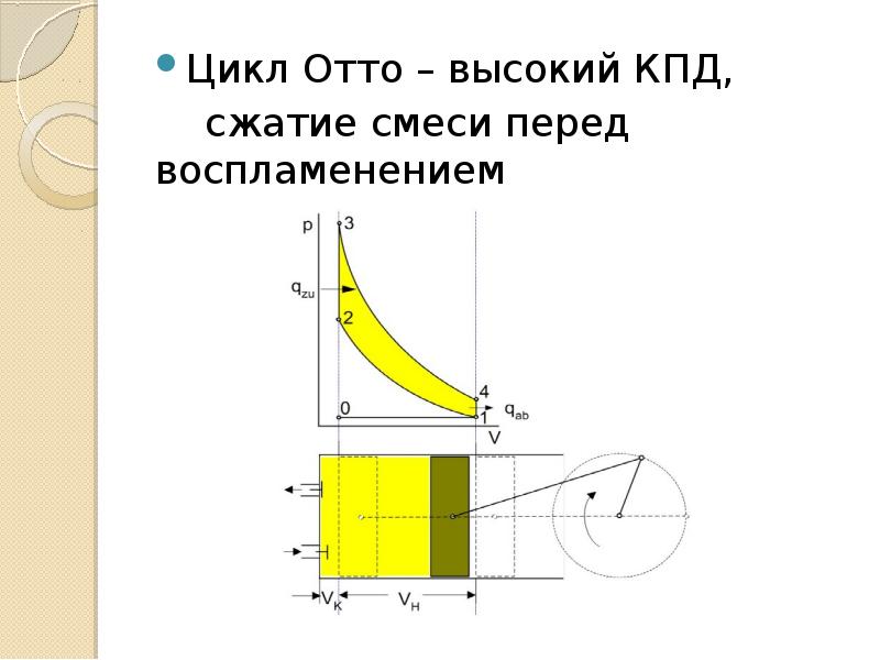 Цикл отто в координатных осях p v показан на диаграмме