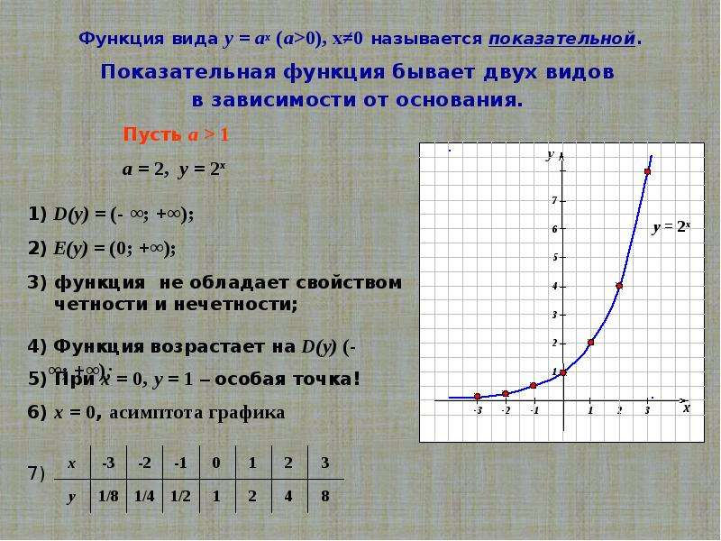 Графики функций неравенств