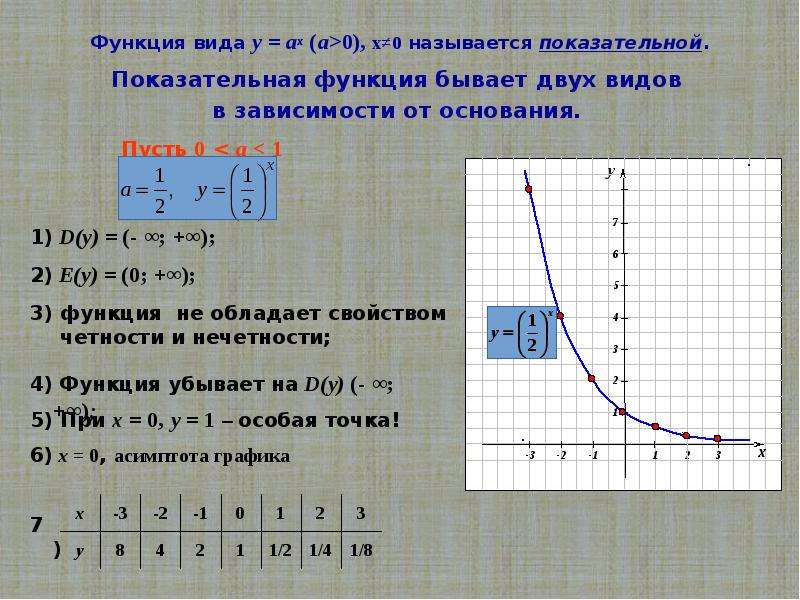 Презентация графическое решение уравнений и неравенств презентация