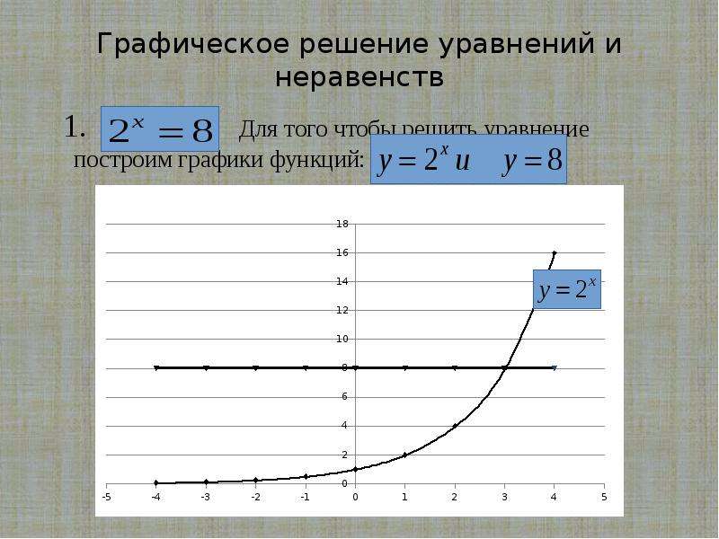 Проект на тему графическое решение уравнений и неравенств