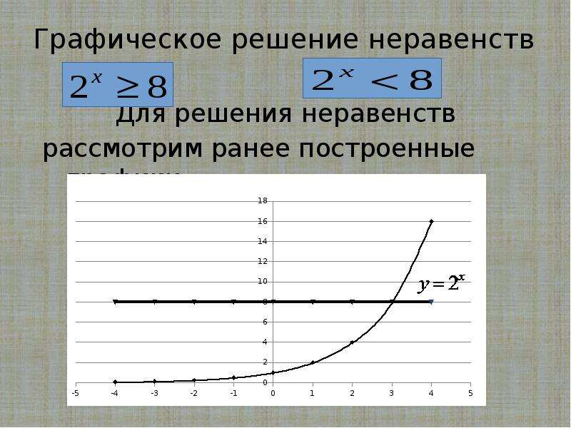 Решить графически функцию. Графическое решение неравенств. Решить графически неравенство. Решение неравенств графически. Графическое решение уравнений и неравенств.