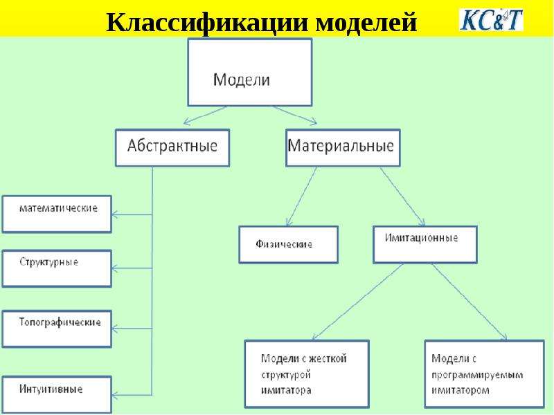 Схема абстрактной модели