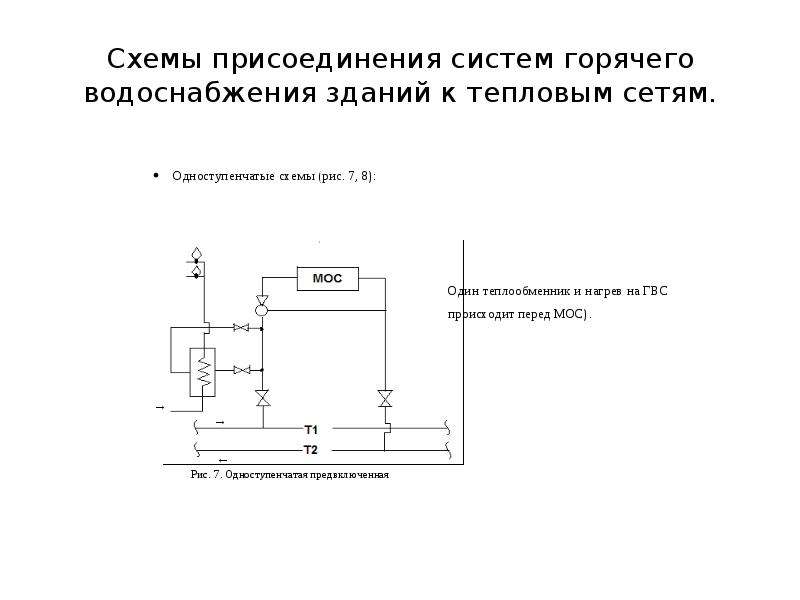 Зависимая и независимая схема присоединения к тепловым сетям