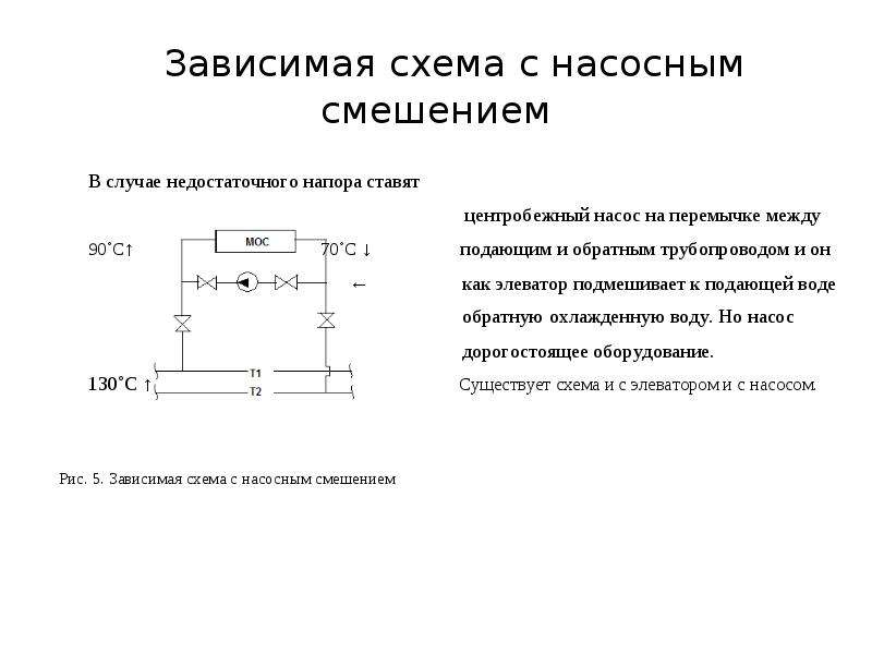 Зависимая схема с насосным смешением