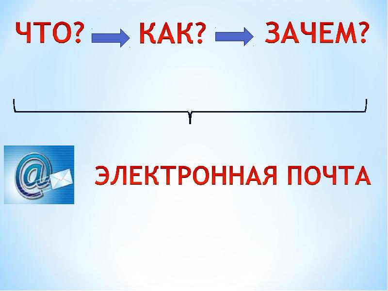 Почта презентация. Максимус 5408006463 электронная почта.