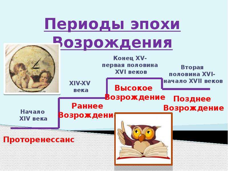 Период эпохи возрождения. Эпоха Возрождения период. Эпокк Возрождение века какие. Периодизация эпохи Возрождения. Эпоха Возрождения какой век.