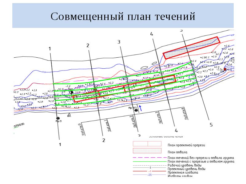 Совмещенный план график на кустовой площадке