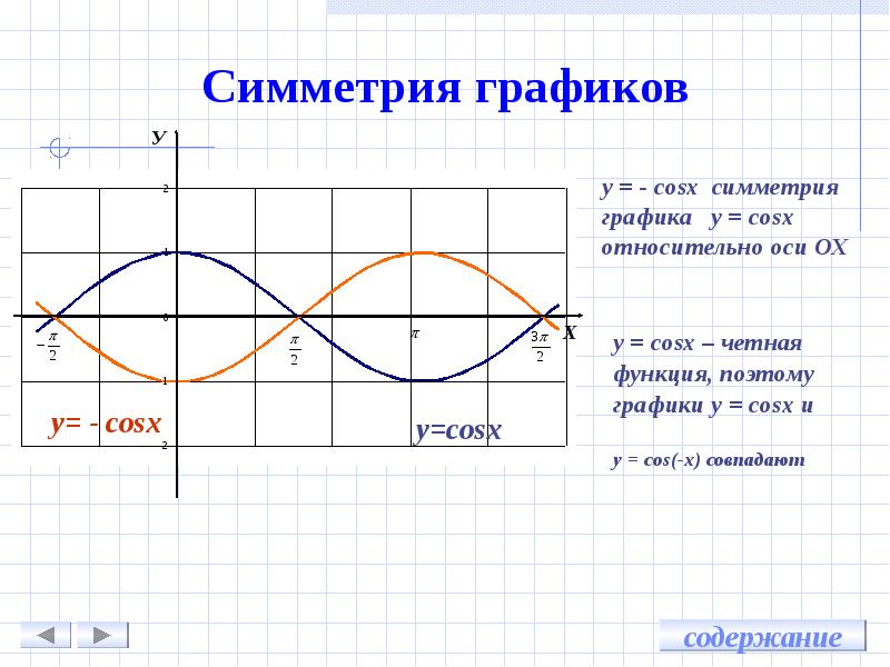 Excel как построить график косинуса