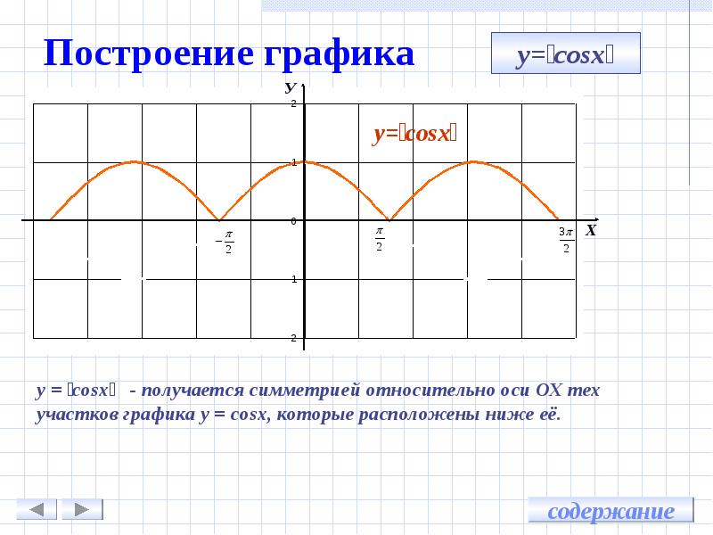 Excel как построить график косинуса