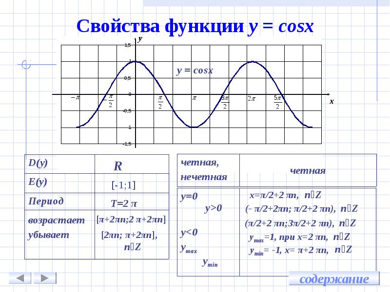 График синуса и косинуса на одной картинке