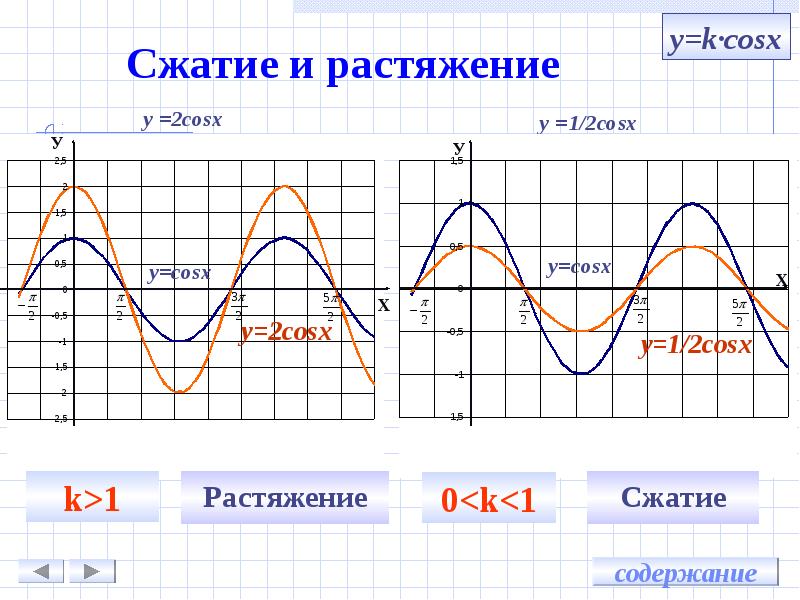 Excel как построить график косинуса