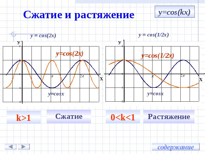 График синуса и косинуса на одной картинке