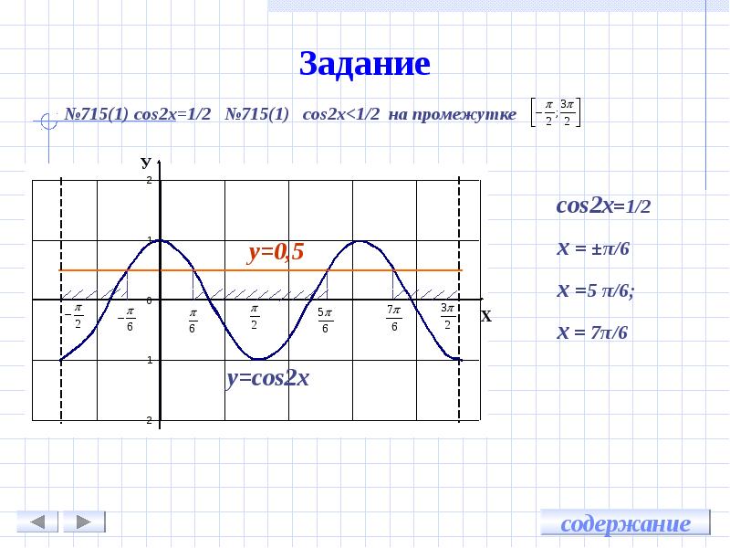 Excel как построить график косинуса