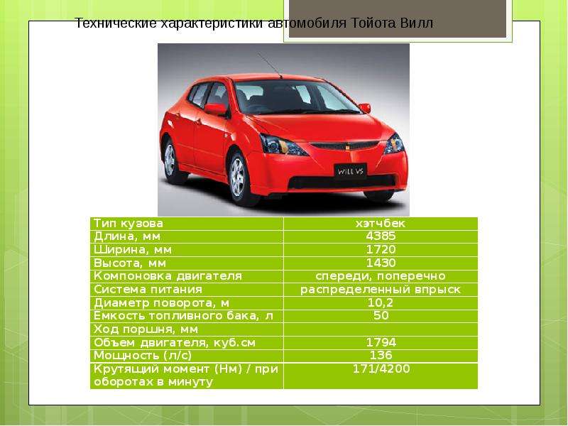 Технические характеристики тойота. Спецификация автомобиля. Характеристики машины. Технические характеристики автомобилей Тойота. Характеристики авто.