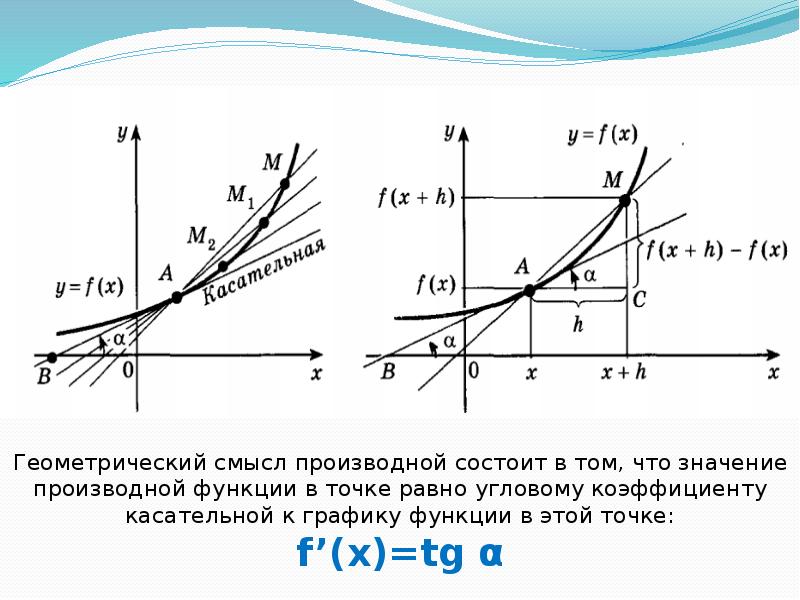 Физический смысл производной функции презентация