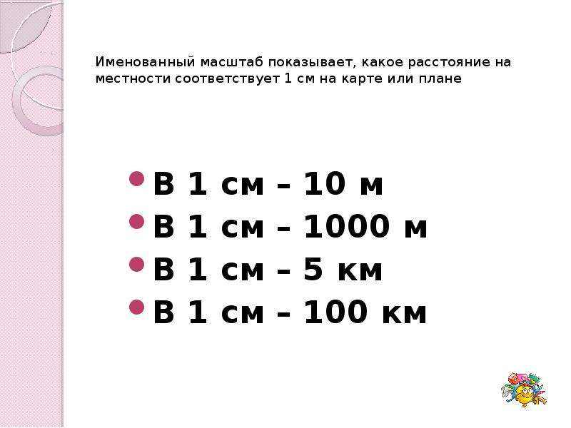 Масштаб плана 1 3000