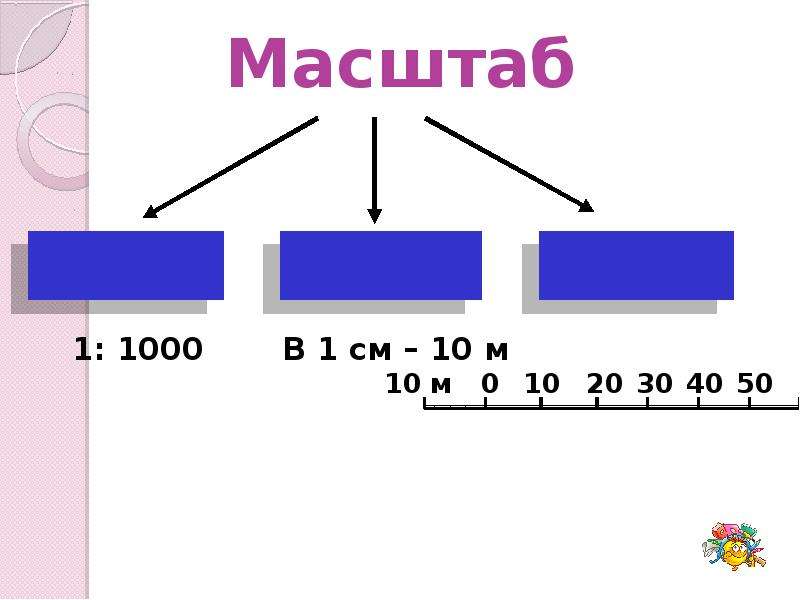 Виды масштабов рисунок. Масштаб картинки 90 на 90.