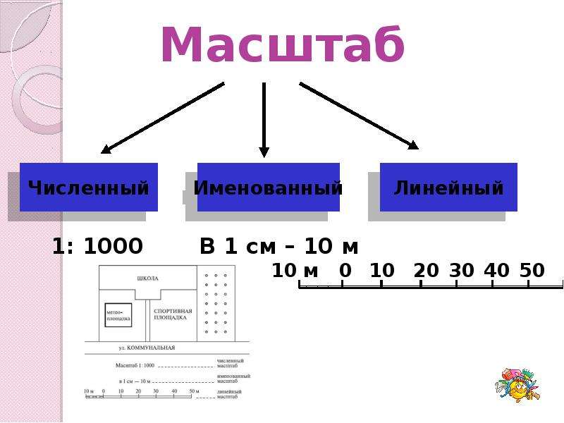 Действующие масштабы