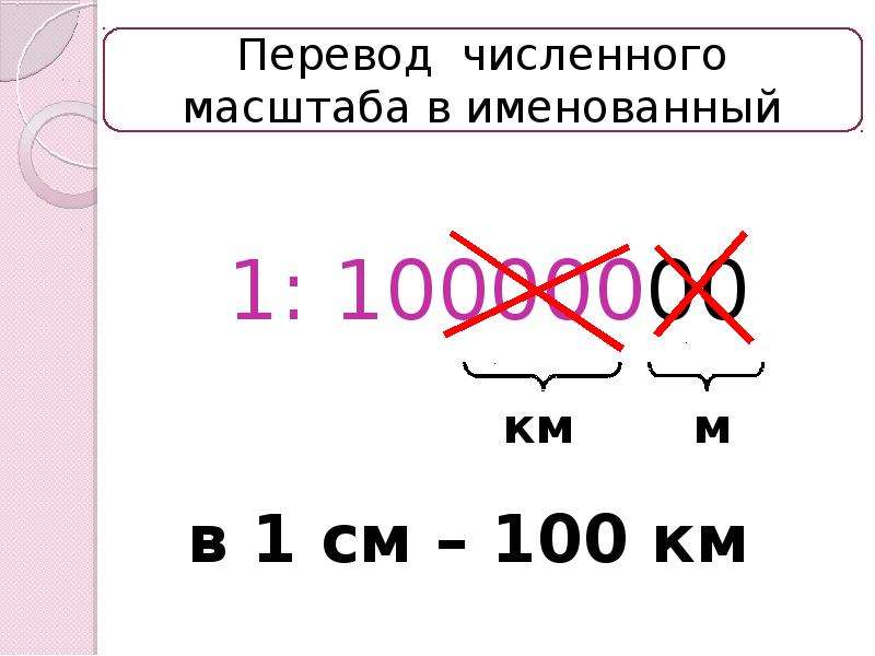 Масштаб карты 1 10000000. Масштаб 1:10000000. Масштаб 1:10000000 на схеме.